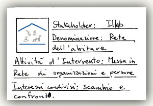 il lab